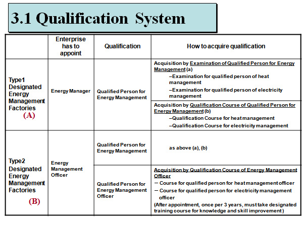Qualification System