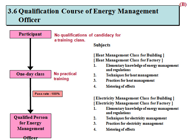 Qualification Course of Energy Management Officer