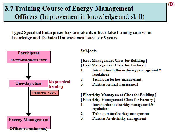 Training Course of Energy Management Officers (Improvement in knowledge and skill)