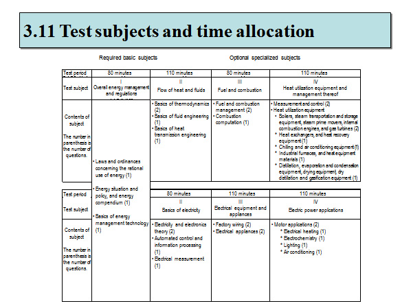 Test subjects and time allocation 