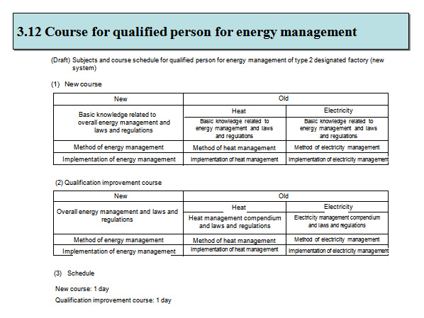 Course for qualified person for energy management