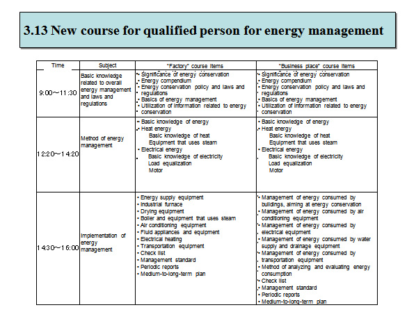 New course for qualified person for energy management