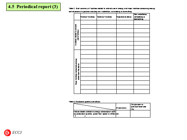 4.5  Periodical report (3)
