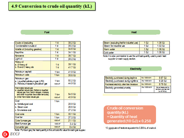 4.9 Conversion to crude oil quantity (kL) 