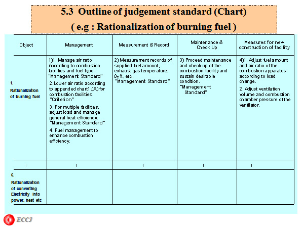 5.3  Outline of judgement standard (Chart)