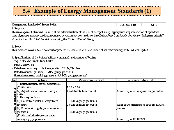 5.4   Example of Energy Management Standards (1)