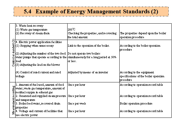 5.4   Example of Energy Management Standards (2)
