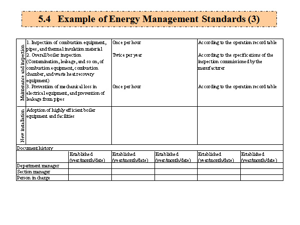 5.4   Example of Energy Management Standards (2)