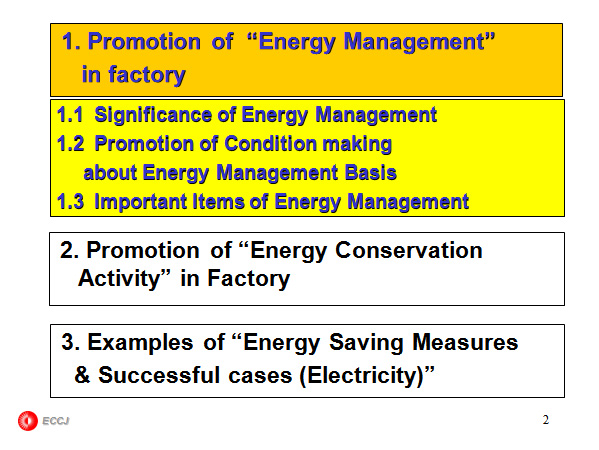 1.   What is “Energy Conservation”? 