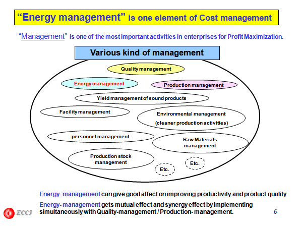 Energy Conservation Philosophy 