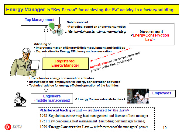 Self –help efforts for EC in Enterprises