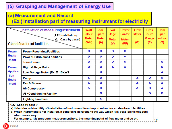 Changes in Primary Energy Intensity per GDP in Japan