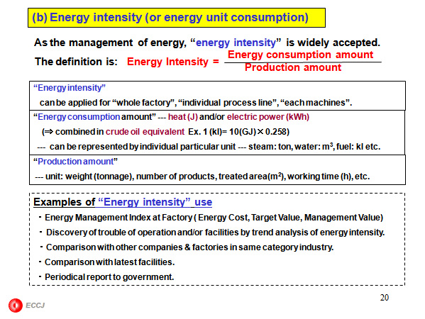 Why did the manufacturing industry of Japan succeed in the energy conservation after the Oil Crisis?