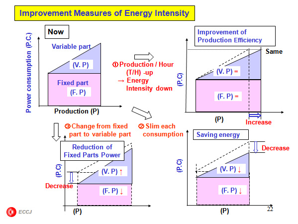 New issue reflects to energy conservation 