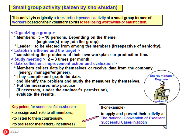 Reflection of Global Warming Issue to  Energy Conservation Policy