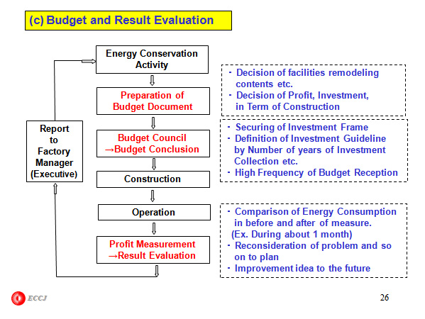 3.  Outline of Energy Conservation Law