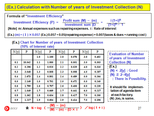 Structure of the Energy Conservation Law