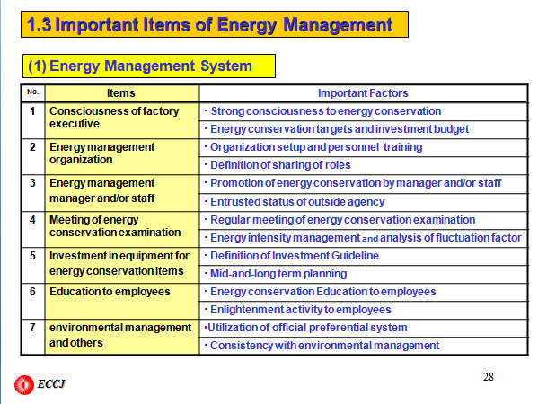 Energy Conservation Law  (Regulation and Target for Industrial Sector)