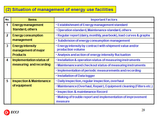 Guide line ----- Factory Judgment Standards 