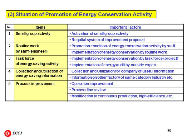 Items to be incorporated into Management Standards