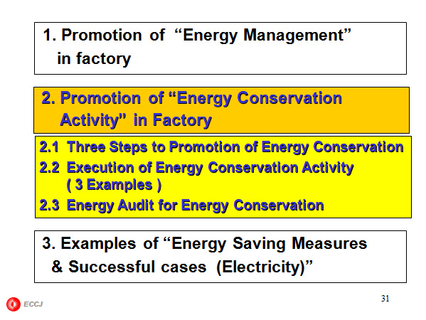 Energy Manager is “Key Person” for achieving the E-C activity in a factory/building