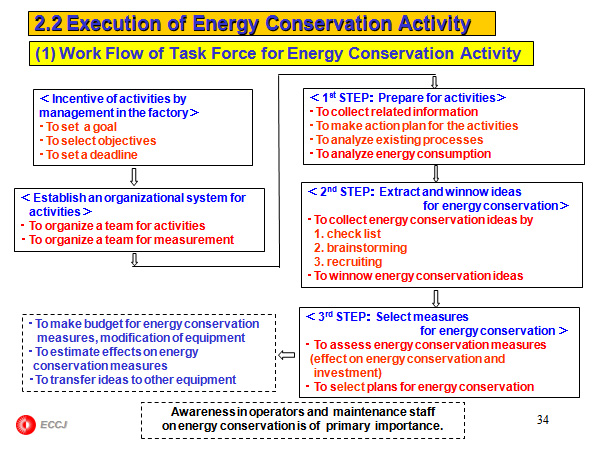 4.  Supportive System by Government (for Investment and Technology Development)
