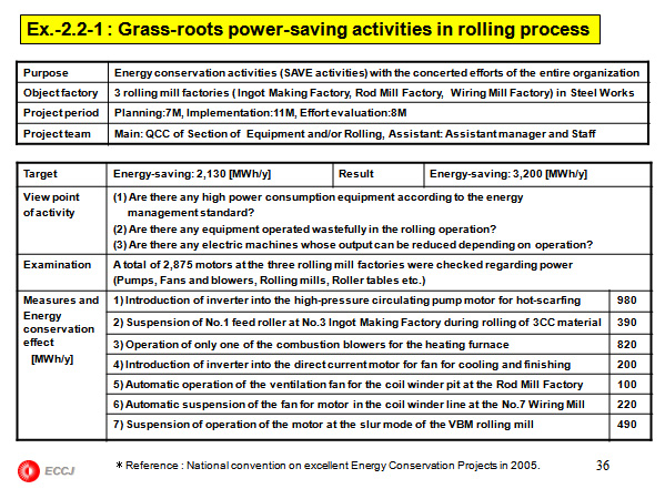 5. Activity of ECCJ for execution of 