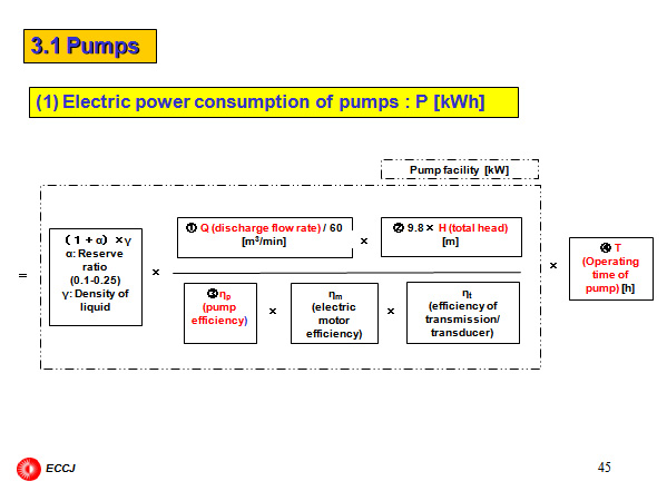 Energy-saving effect by 1 day-audit 