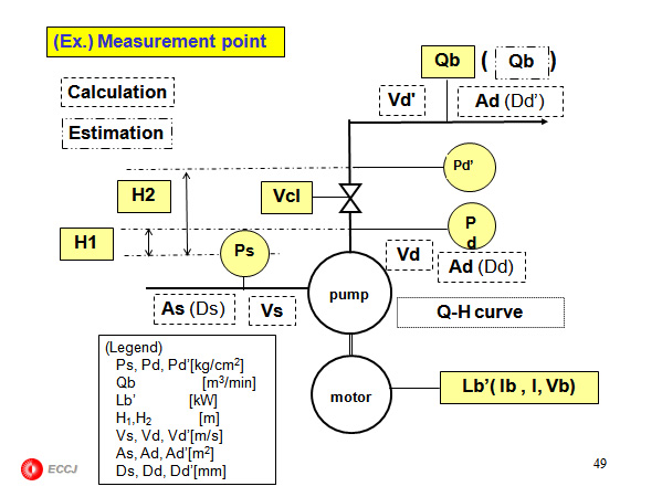 <Example>  Practical training courses for energy conservation  (5 courses) 