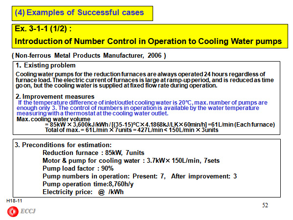 Assistance to ESCO projects promotion