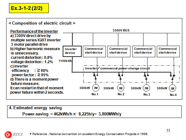 Disemination of Top runner program & Energy labeling system