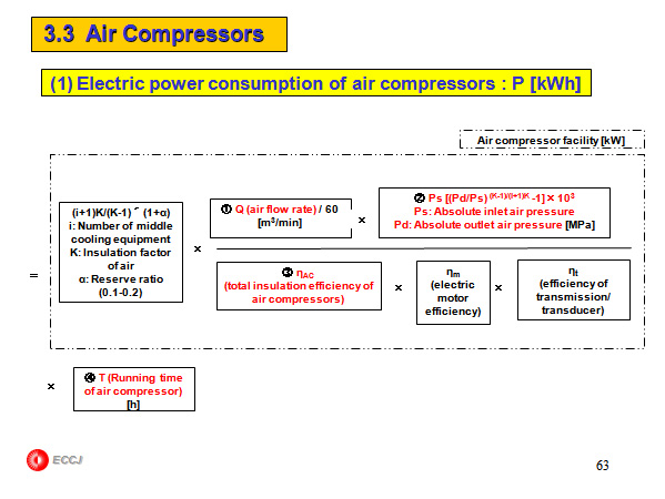 METI and the Related Organizations in Japan for International Cooperation on the Energy Conservation