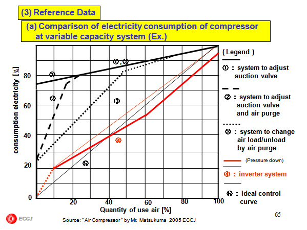 Follow-up Survey and Energy Audit Previous Activities