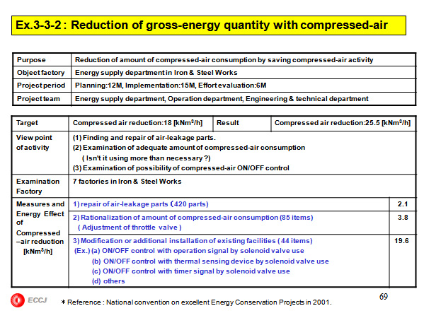 JICA/ECCJ Thailand Energy Conservation Project 