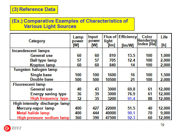 (3) Reference Data