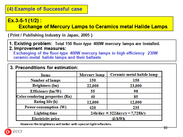(4) Example of Successful case 
