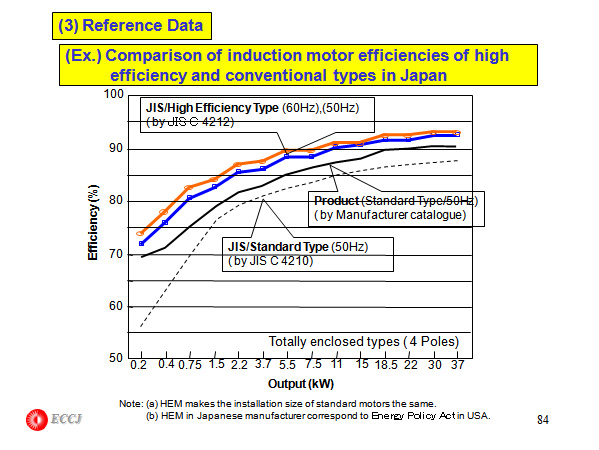(3) Reference Data