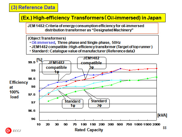 (3) Reference Data
