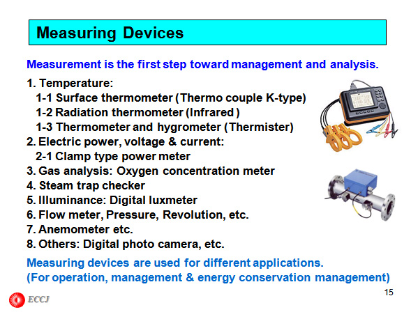 Measuring Devices