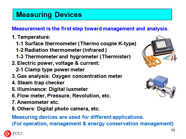 Measuring Devices