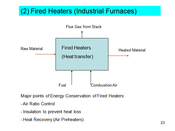 (2) Fired Heaters (Industrial Furnaces)