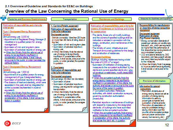 2.1 Overview of Guideline and Standards for EE&C on Buildings Overview of the Law Concerning the Rational Use of Energy