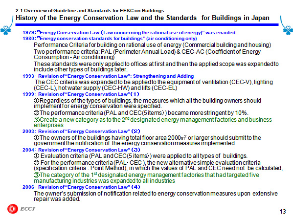 2.1 Overview of Guideline and Standards for EE&C on Buildings History of the Energy Conservation Law and the Standards  for Buildings in Japan