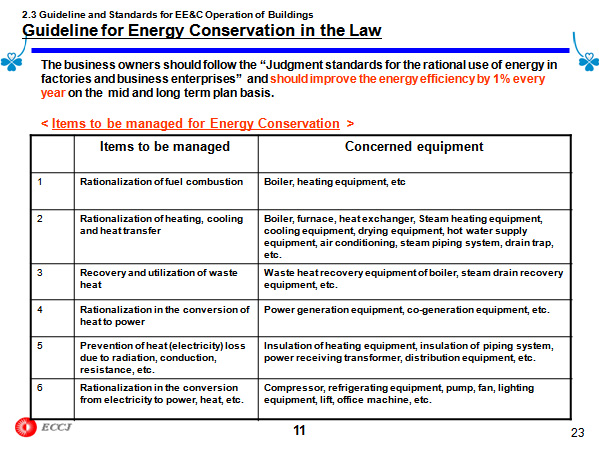 2.3 Guideline and Standards for EE&C Operation of Buildings Guideline for Energy Conservation in the Law 