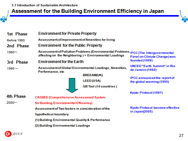 3.1 Introduction of Sustainable Architecture Assessment for the Building Environment Efficiency in Japan