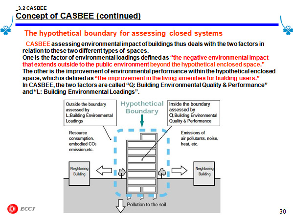 3.2 CASBEE Concept of CASBEE (continued)