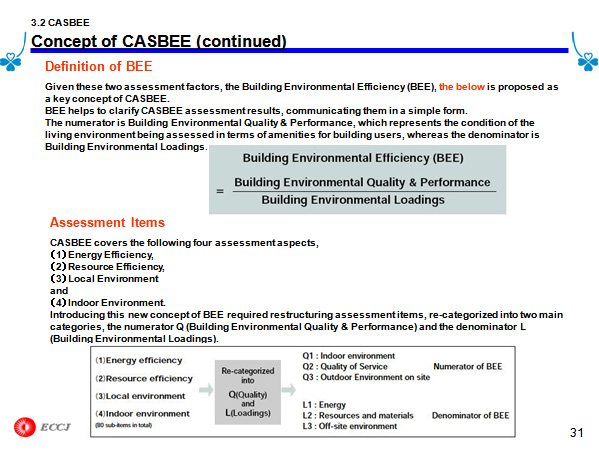 3.2 CASBEE Concept of CASBEE (continued)