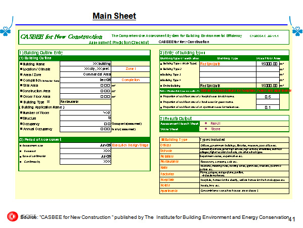 Main Sheet