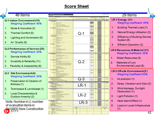 Score Sheet