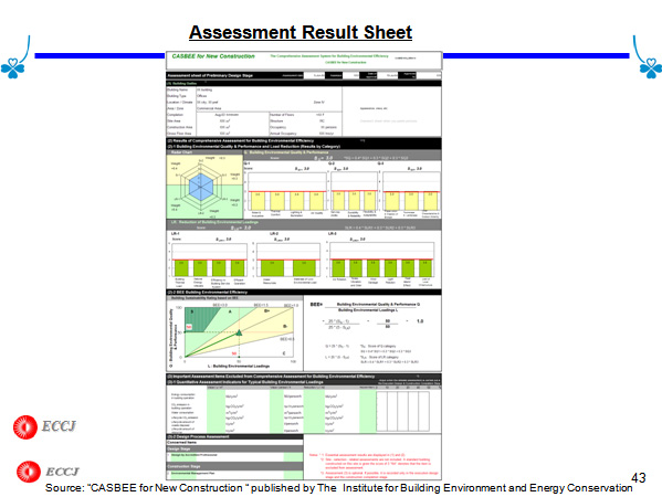 Assessment Result Sheet